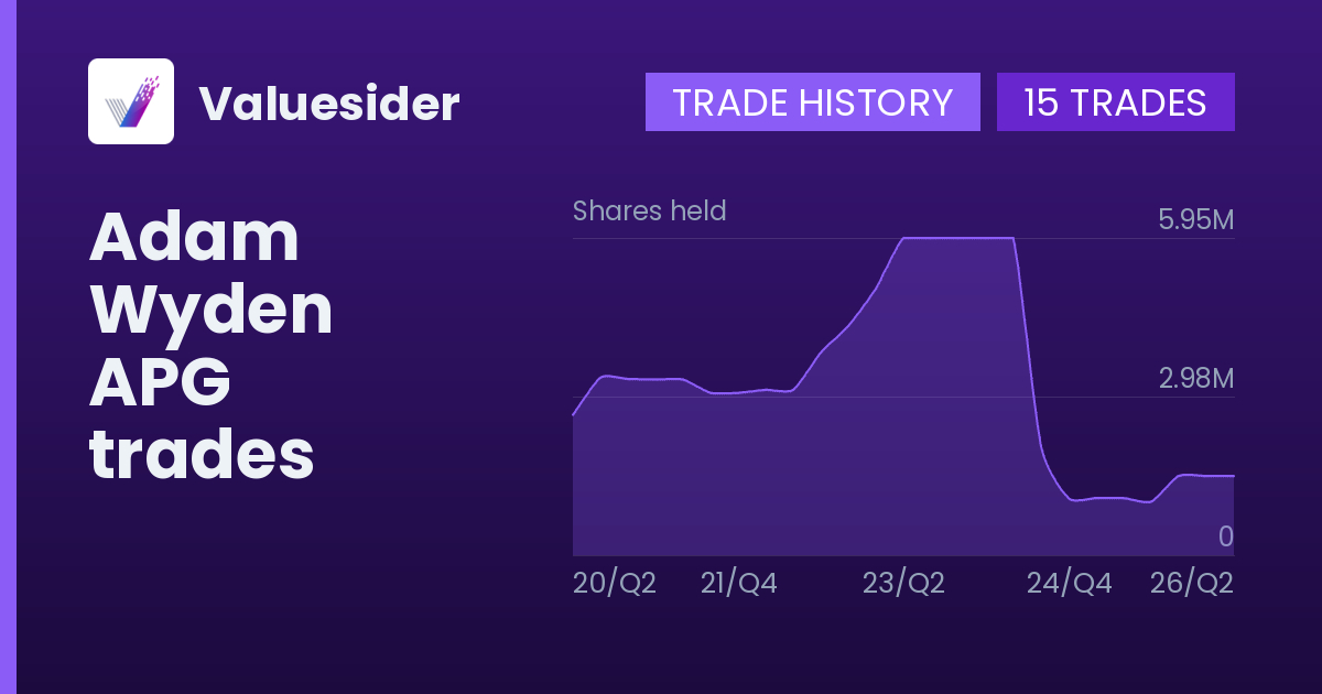 Adam Wyden shares of APG by quarter