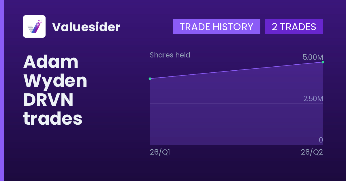 Adam Wyden shares of DRVN by quarter