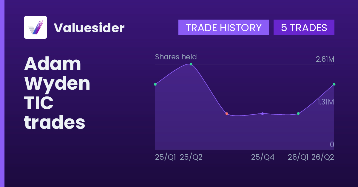 Adam Wyden shares of TIC by quarter