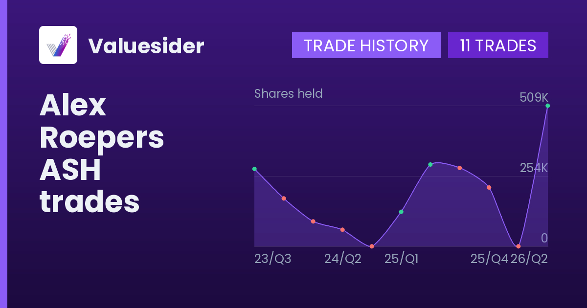 Alex Roepers shares of ASH by quarter