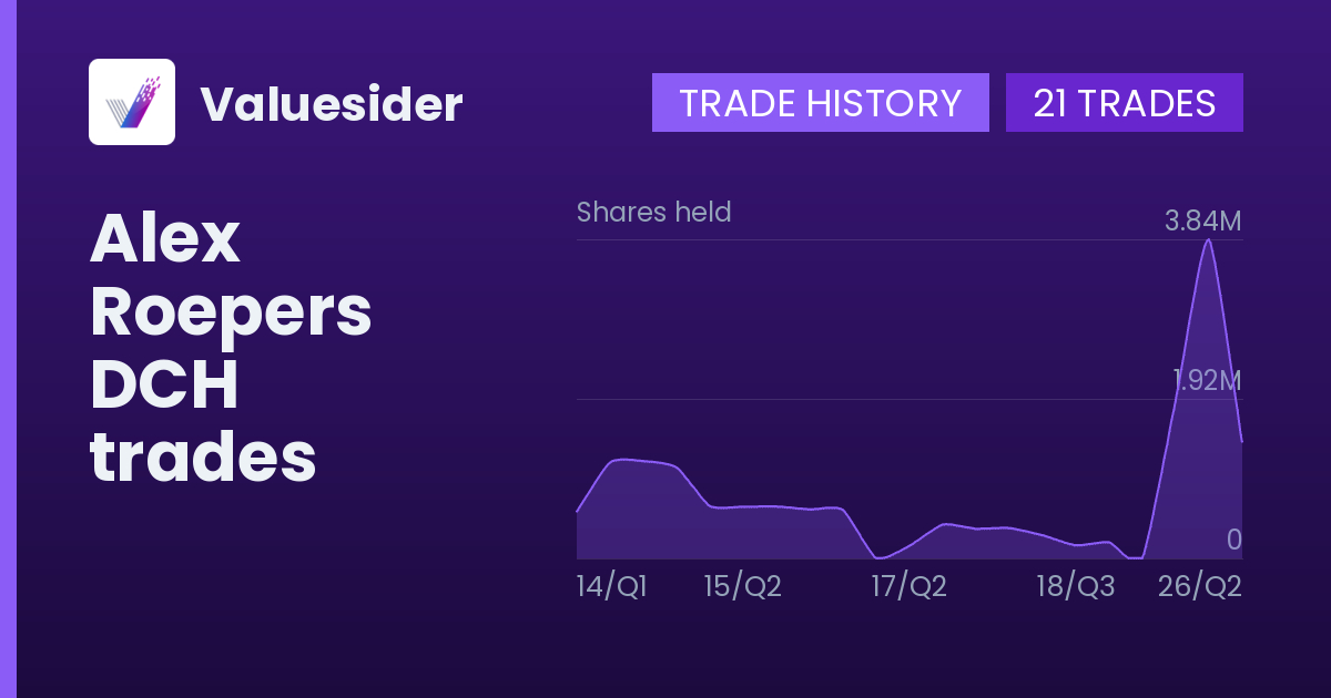 Alex Roepers shares of DCH by quarter