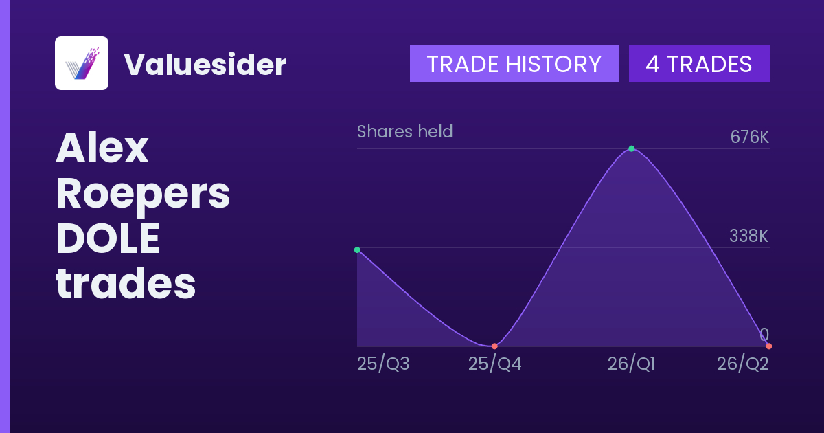 Alex Roepers shares of DOLE by quarter