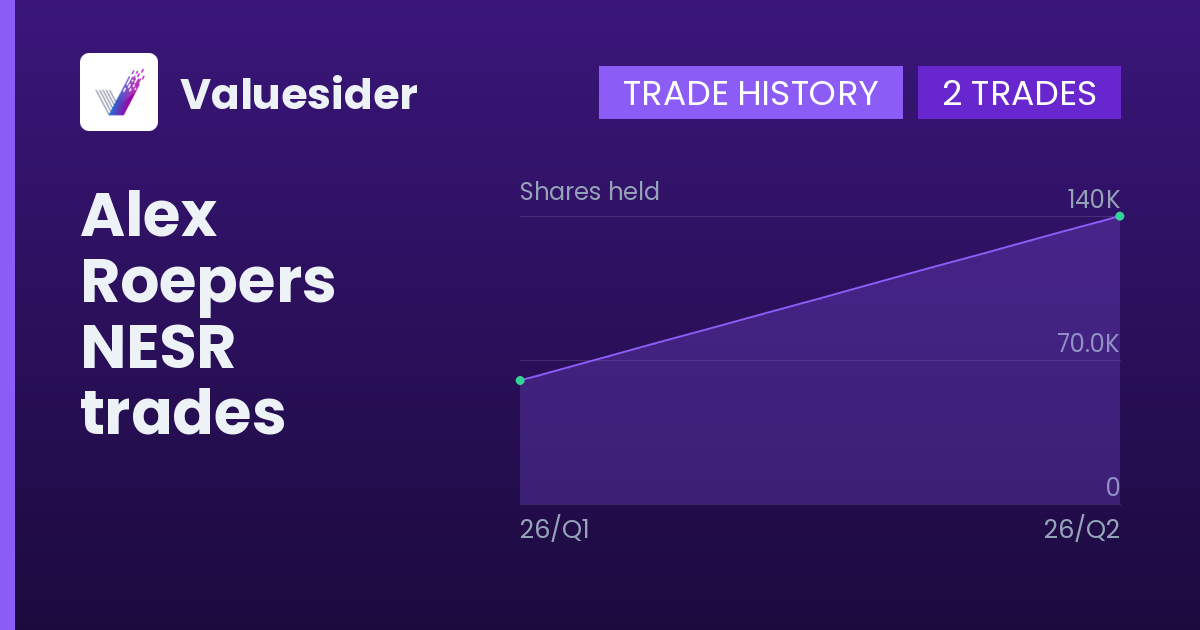Alex Roepers shares of NESR by quarter