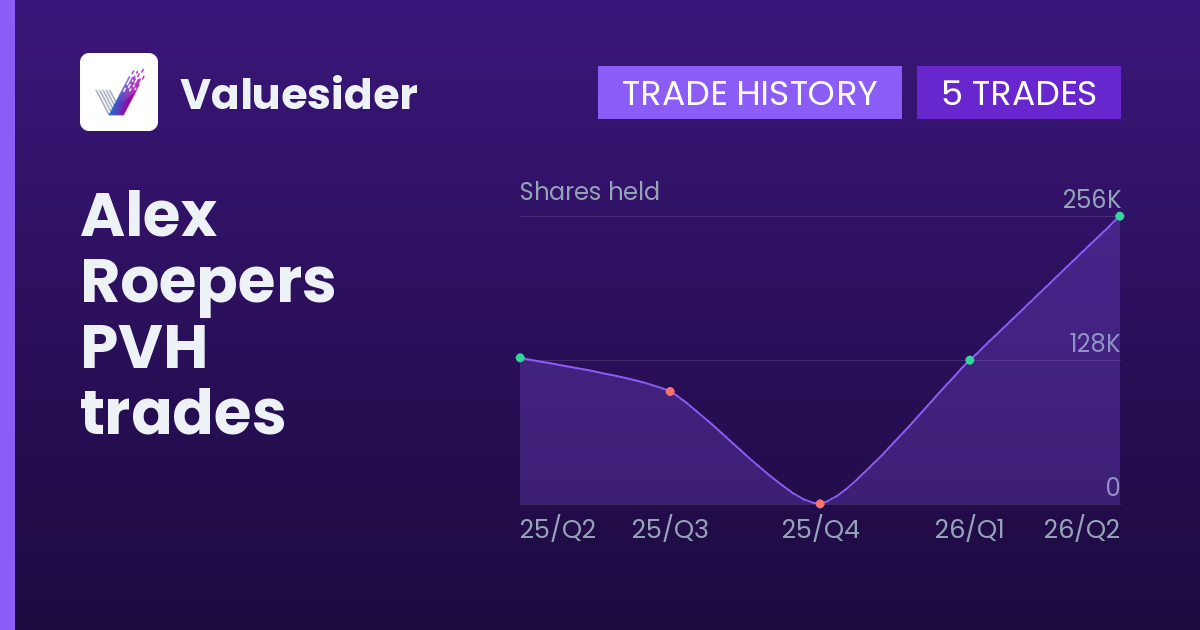 Alex Roepers shares of PVH by quarter