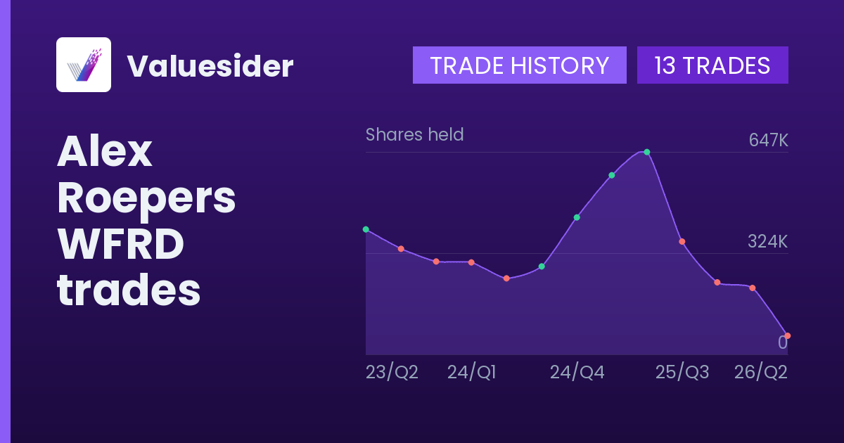 Alex Roepers shares of WFRD by quarter
