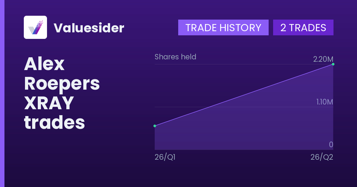 Alex Roepers shares of XRAY by quarter