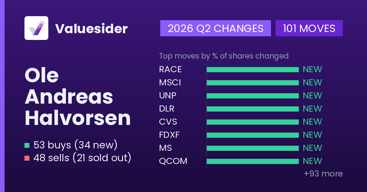 Ole Andreas Halvorsen buys and sells, 2026 Q2