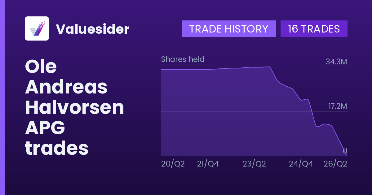 Ole Andreas Halvorsen shares of APG by quarter