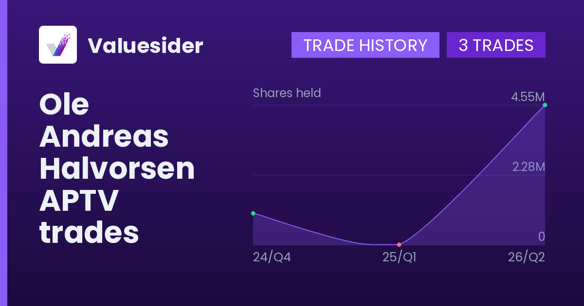 Ole Andreas Halvorsen shares of APTV by quarter