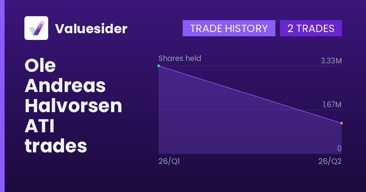Ole Andreas Halvorsen shares of ATI by quarter