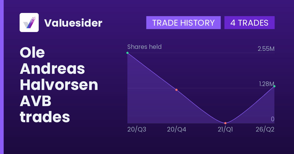 Ole Andreas Halvorsen shares of AVB by quarter