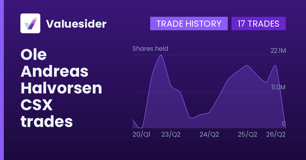 Ole Andreas Halvorsen shares of CSX by quarter