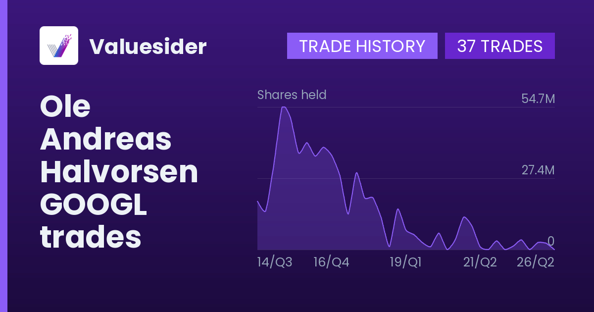 Ole Andreas Halvorsen shares of GOOGL by quarter