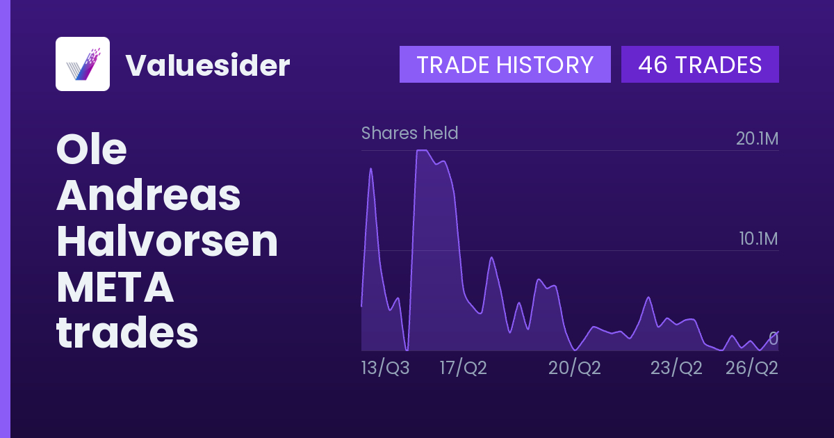 Ole Andreas Halvorsen shares of META by quarter