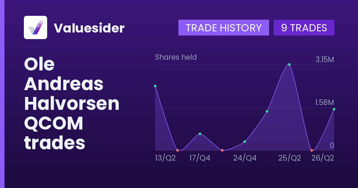 Ole Andreas Halvorsen shares of QCOM by quarter