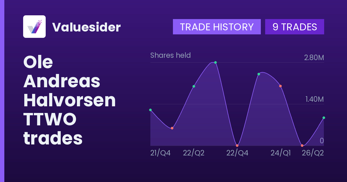Ole Andreas Halvorsen shares of TTWO by quarter