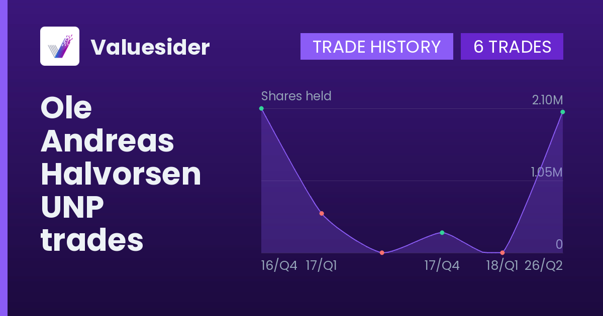 Ole Andreas Halvorsen shares of UNP by quarter