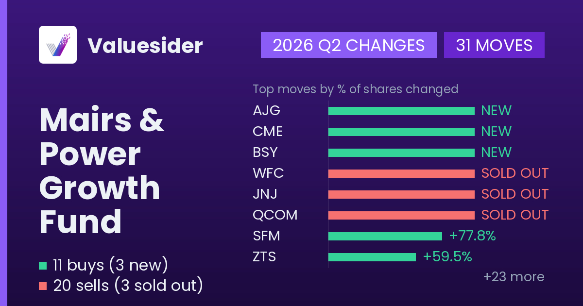 Mairs & Power Growth Fund buys and sells, 2026 Q2