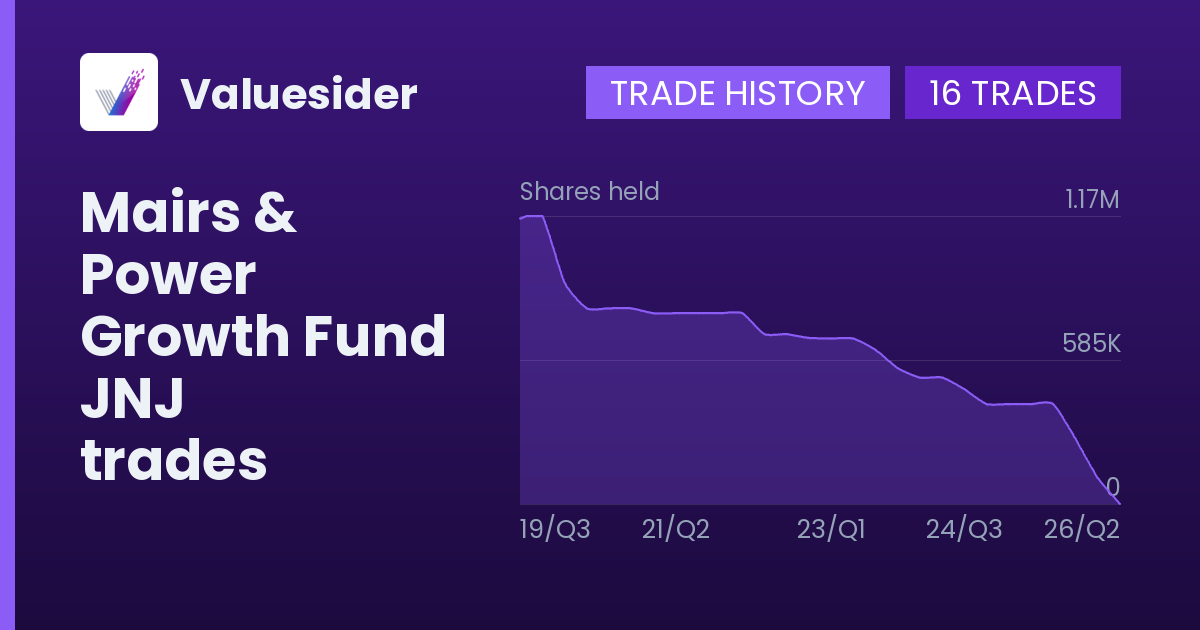 Mairs & Power Growth Fund shares of JNJ by quarter