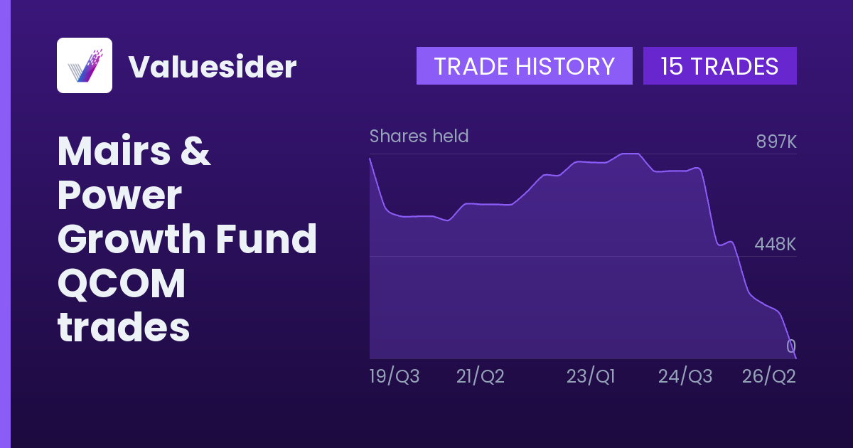 Mairs & Power Growth Fund shares of QCOM by quarter