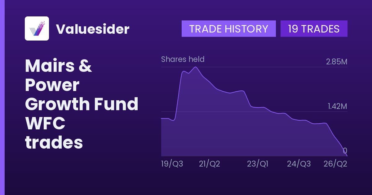 Mairs & Power Growth Fund shares of WFC by quarter