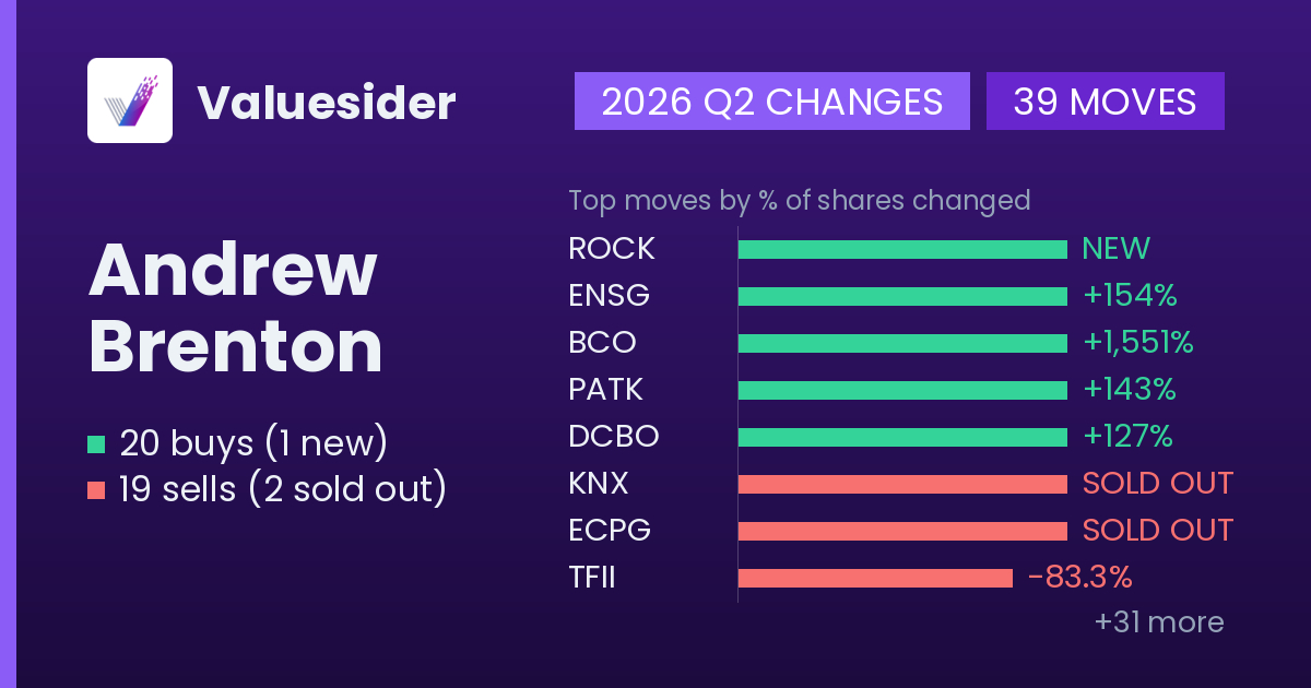 Andrew Brenton buys and sells, 2026 Q2