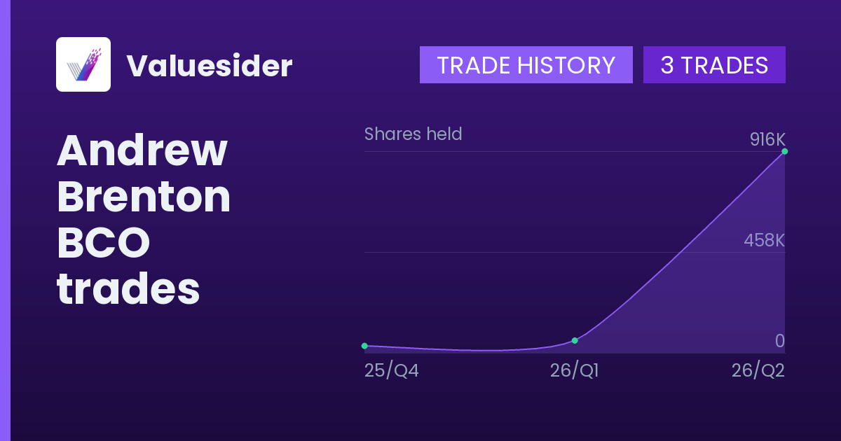 Andrew Brenton shares of BCO by quarter