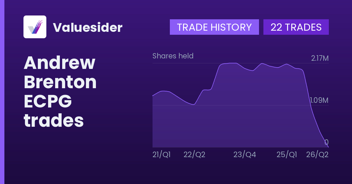 Andrew Brenton shares of ECPG by quarter