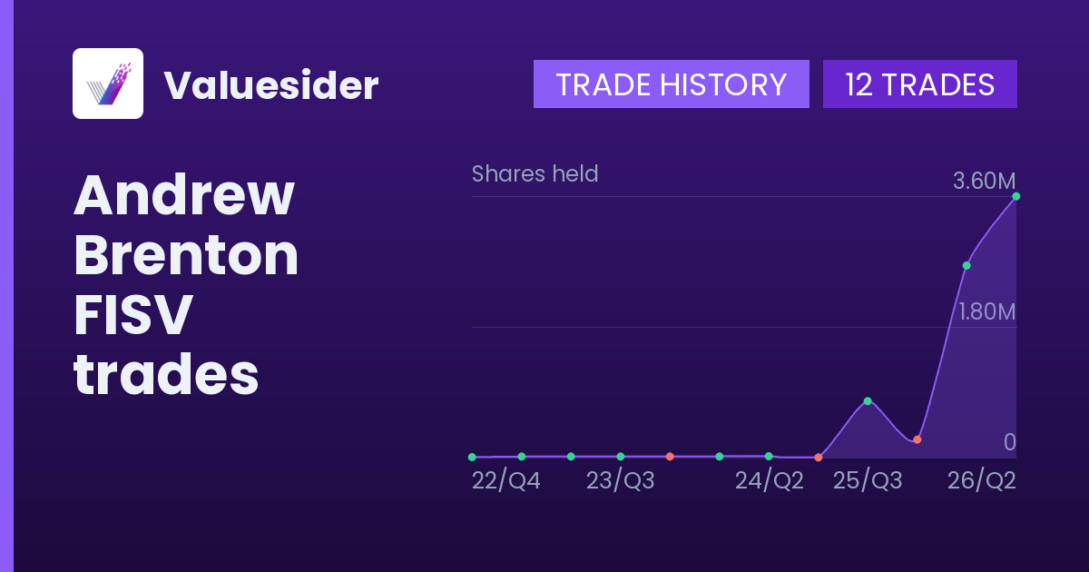 Andrew Brenton shares of FISV by quarter