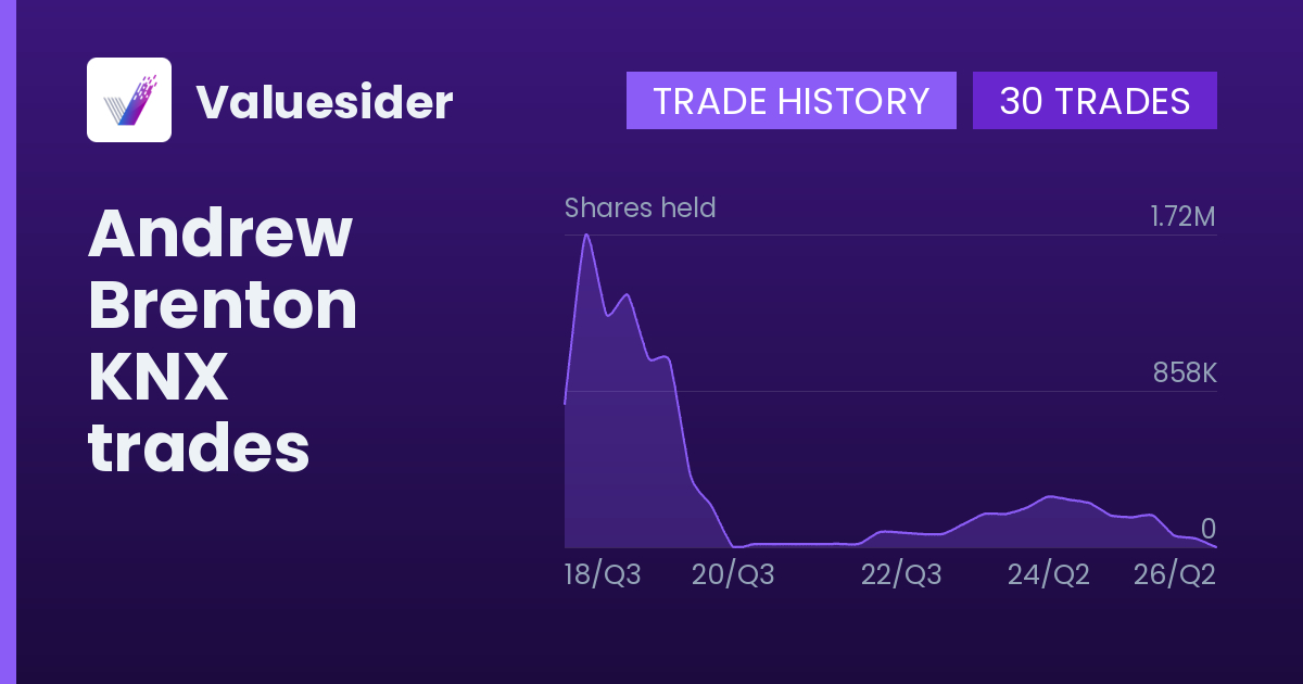 Andrew Brenton shares of KNX by quarter