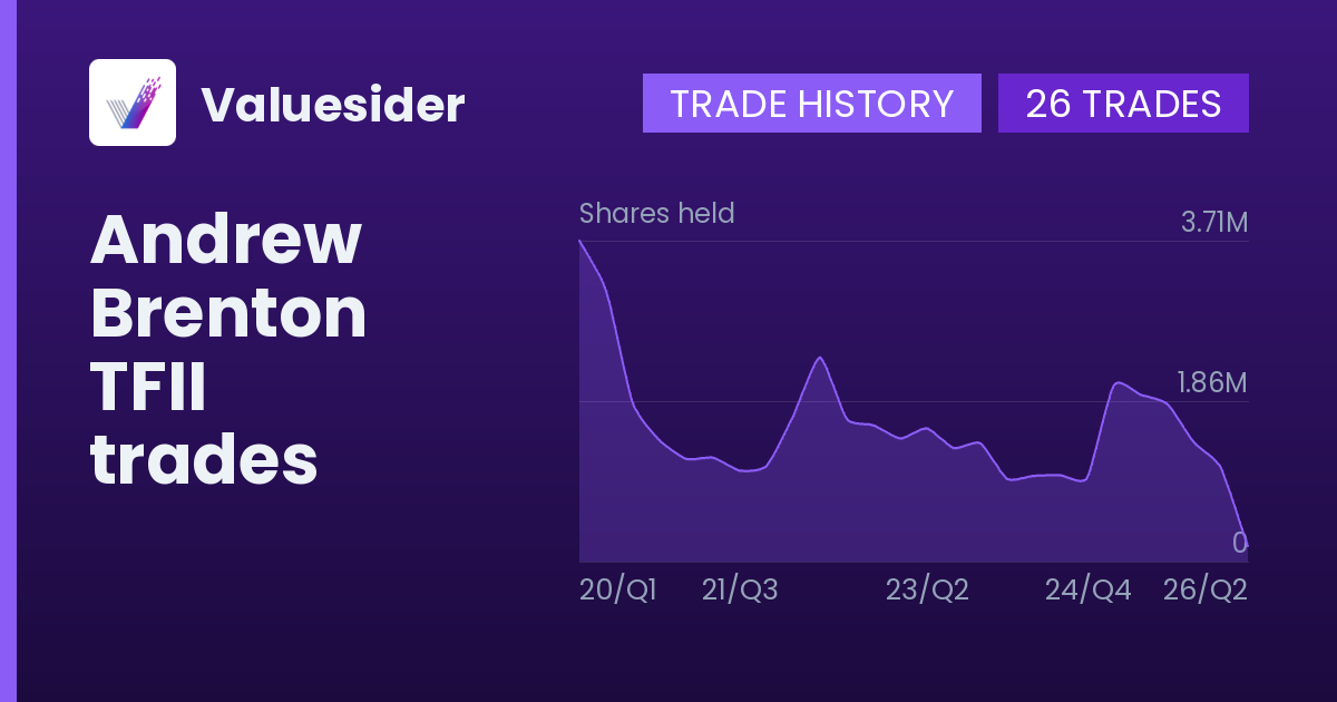Andrew Brenton shares of TFII by quarter