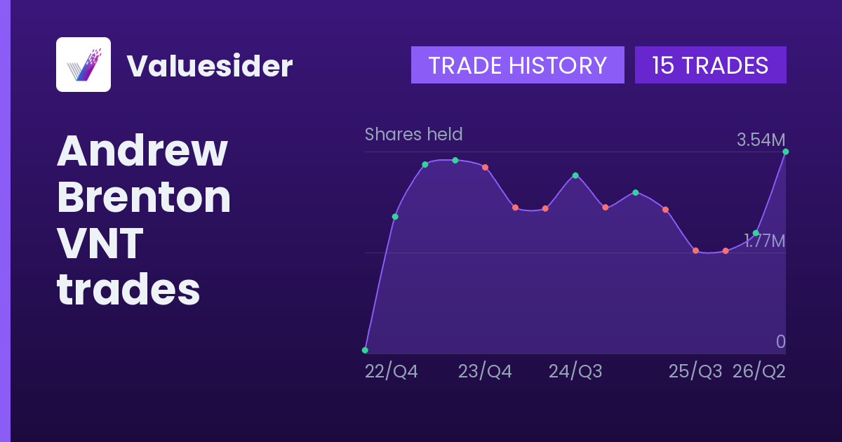 Andrew Brenton shares of VNT by quarter