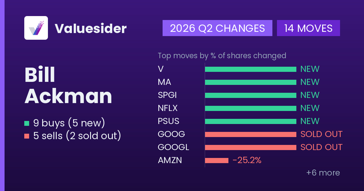 Bill Ackman buys and sells, 2026 Q2
