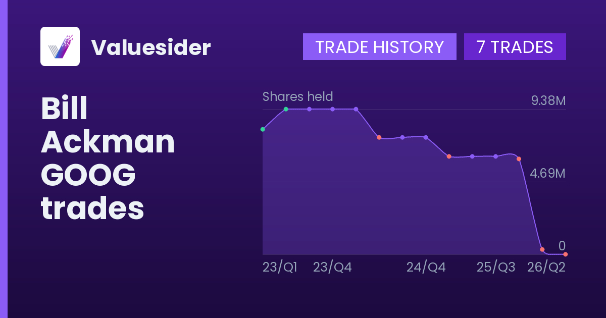 Bill Ackman shares of GOOG by quarter