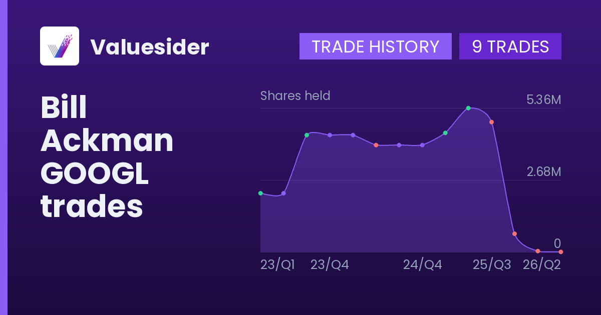 Bill Ackman shares of GOOGL by quarter