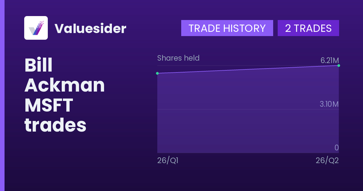 Bill Ackman shares of MSFT by quarter