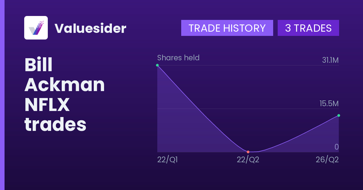Bill Ackman shares of NFLX by quarter