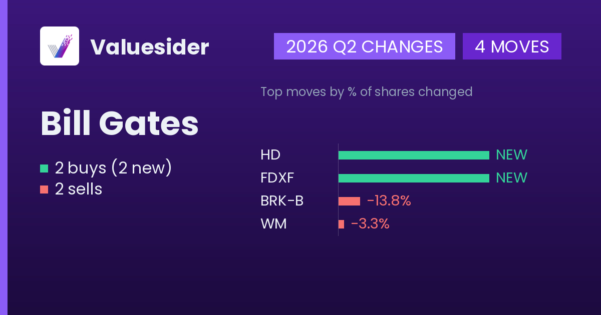 Bill Gates buys and sells, 2026 Q2