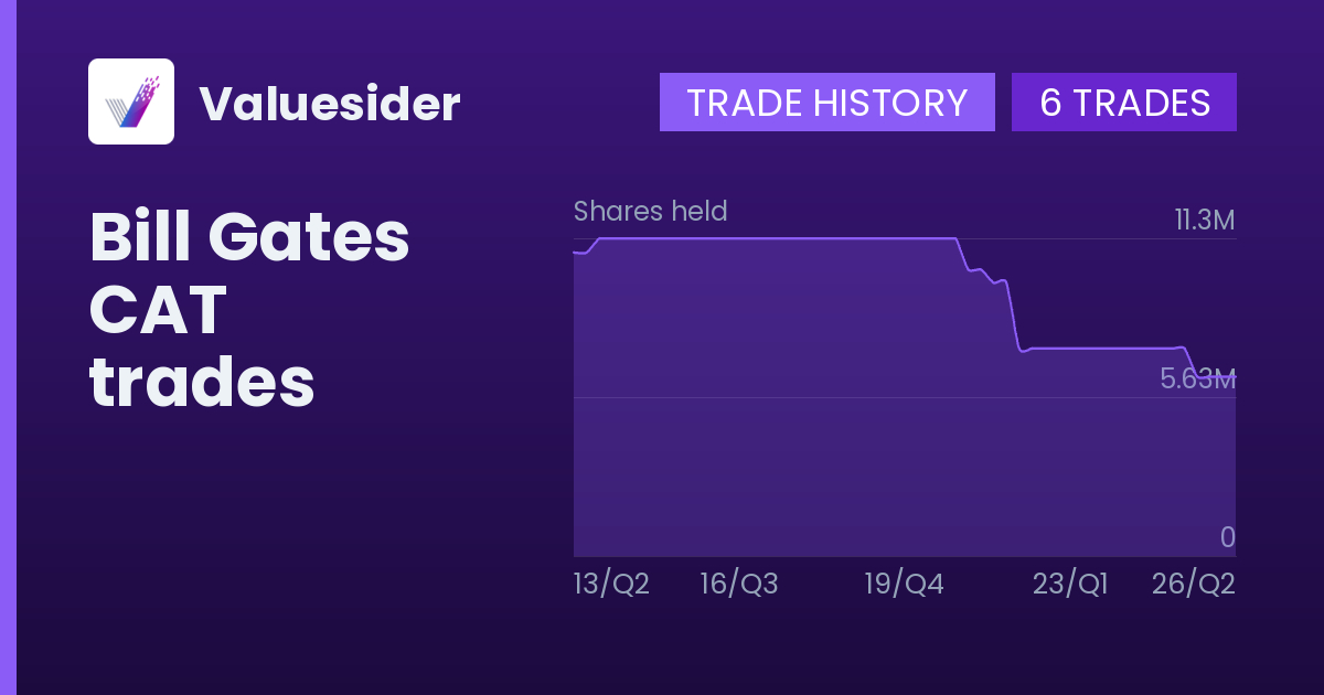 Bill Gates shares of CAT by quarter