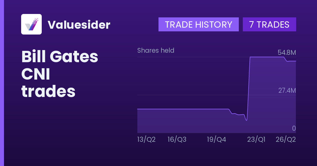 Bill Gates shares of CNI by quarter