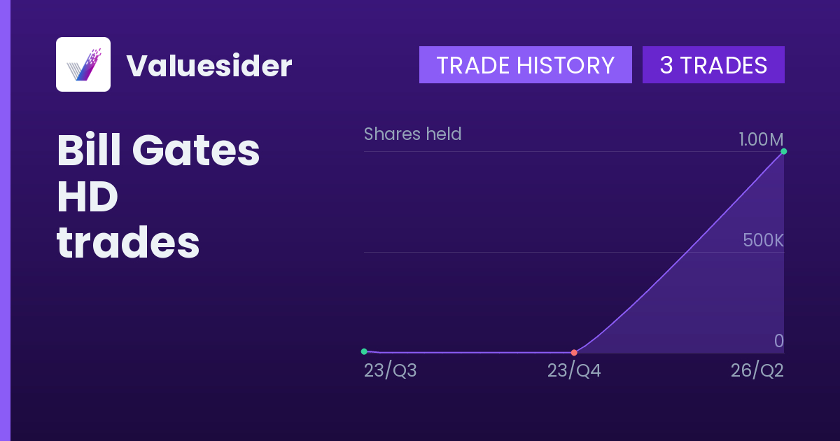 Bill Gates shares of HD by quarter