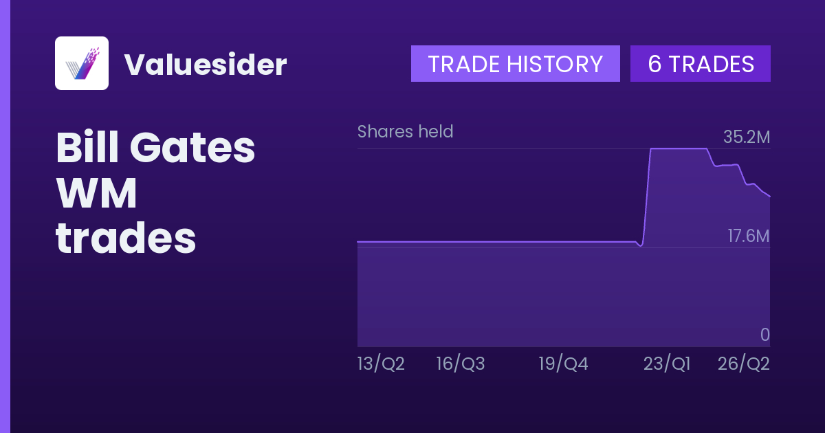 Bill Gates shares of WM by quarter