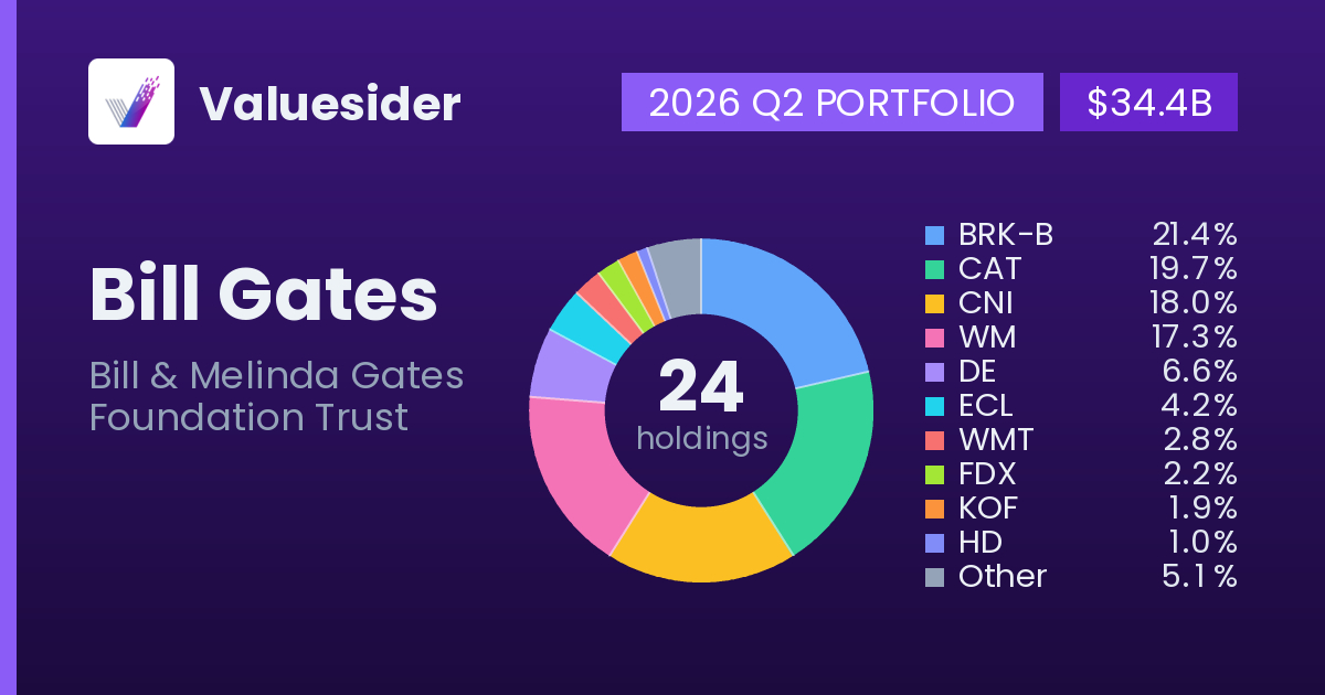 Bill Gates top holdings, 2026 Q2