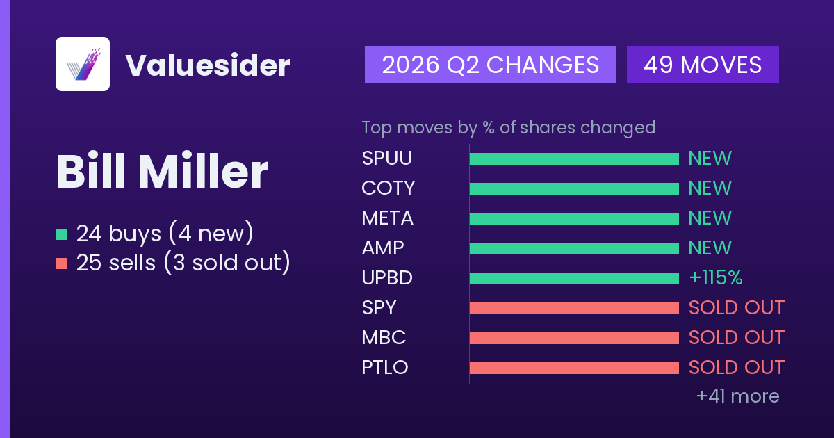 Bill Miller buys and sells, 2026 Q2