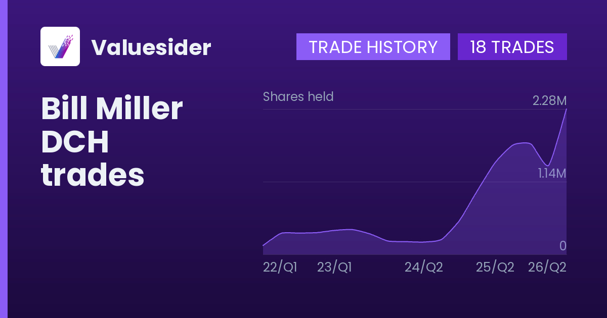 Bill Miller shares of DCH by quarter