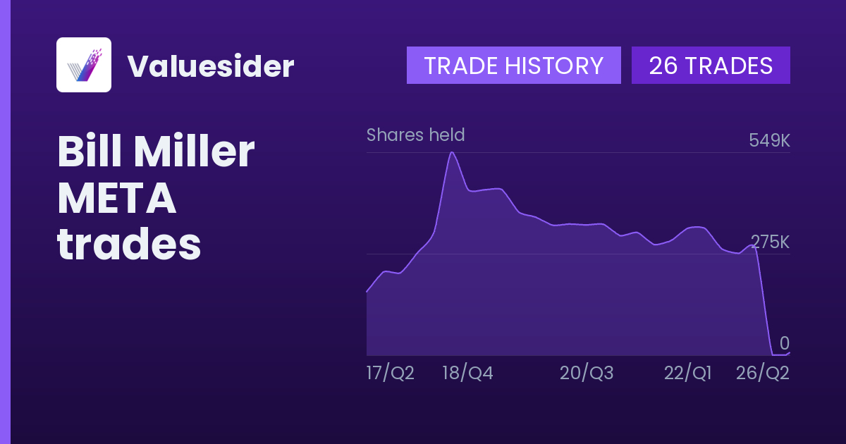 Bill Miller shares of META by quarter