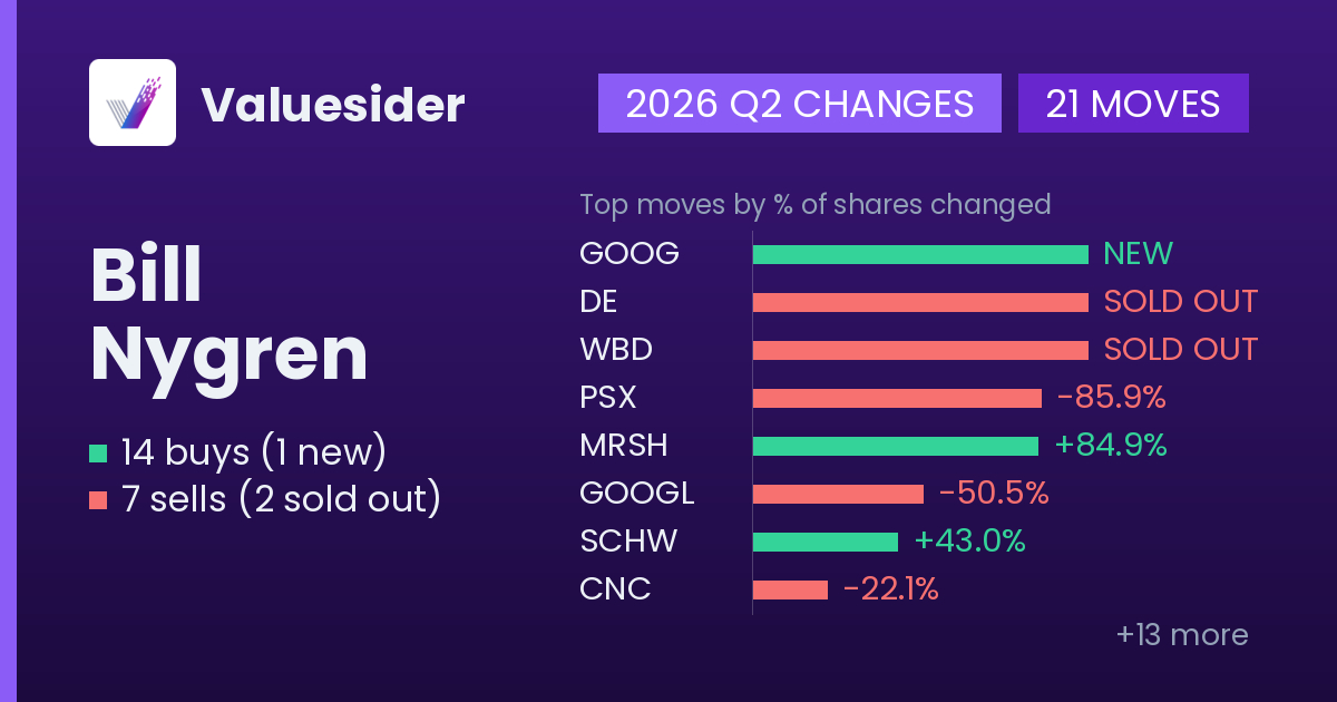 Bill Nygren buys and sells, 2026 Q2