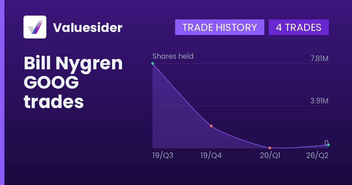 Bill Nygren shares of GOOG by quarter