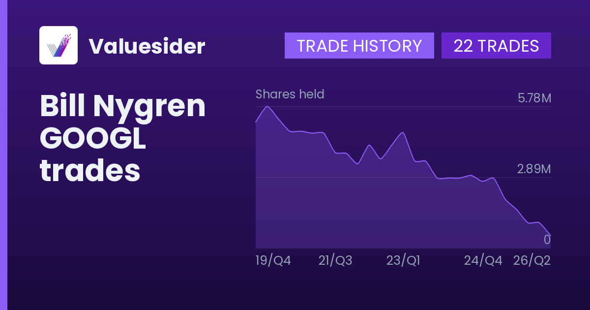 Bill Nygren shares of GOOGL by quarter