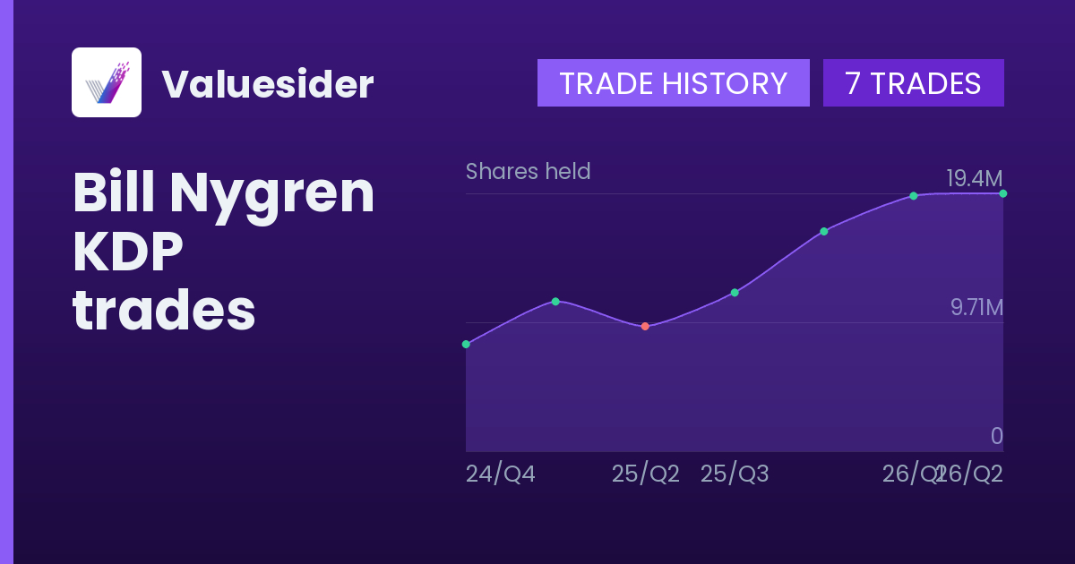 Bill Nygren shares of KDP by quarter